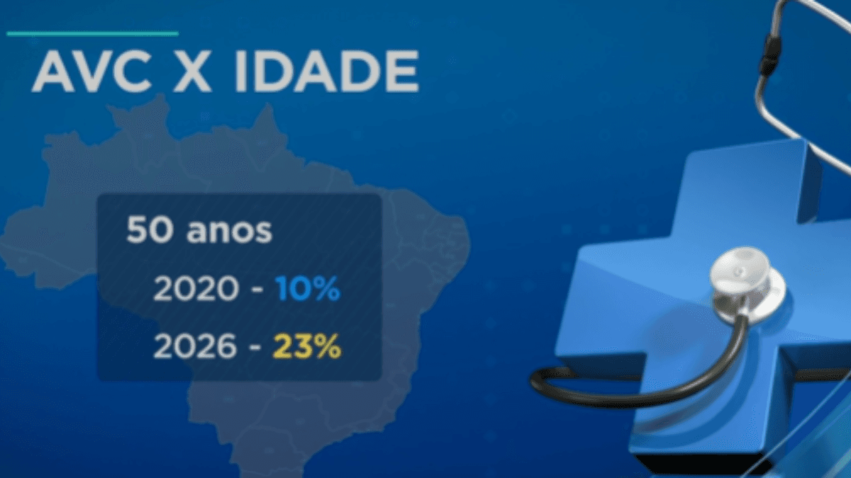 AVC em jovens: Casos sobem e atingem 23% dos pacientes com menos de 50 anos