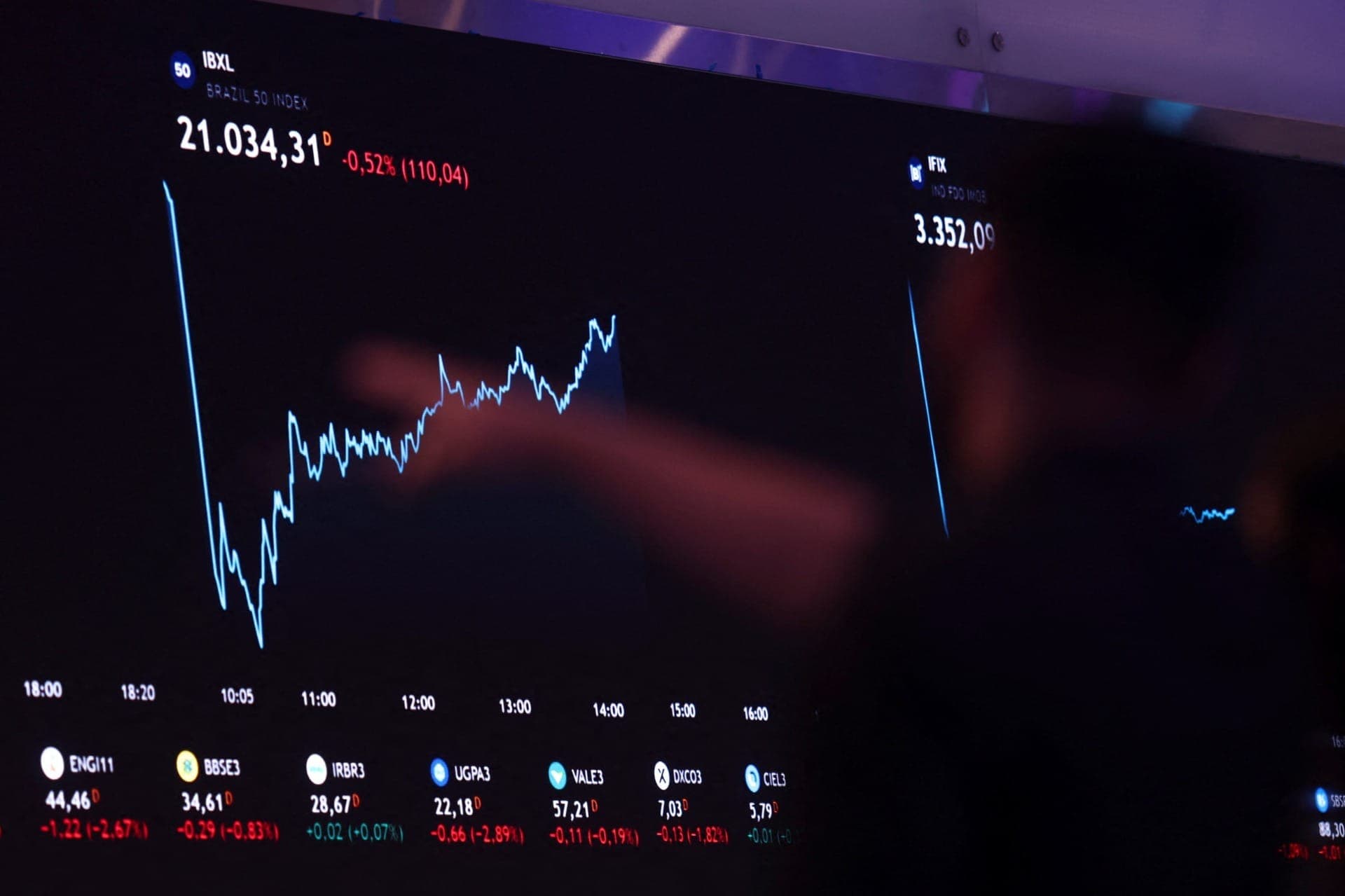 Ibovespa renova recorde histórico e fecha aos 148.780 pontos