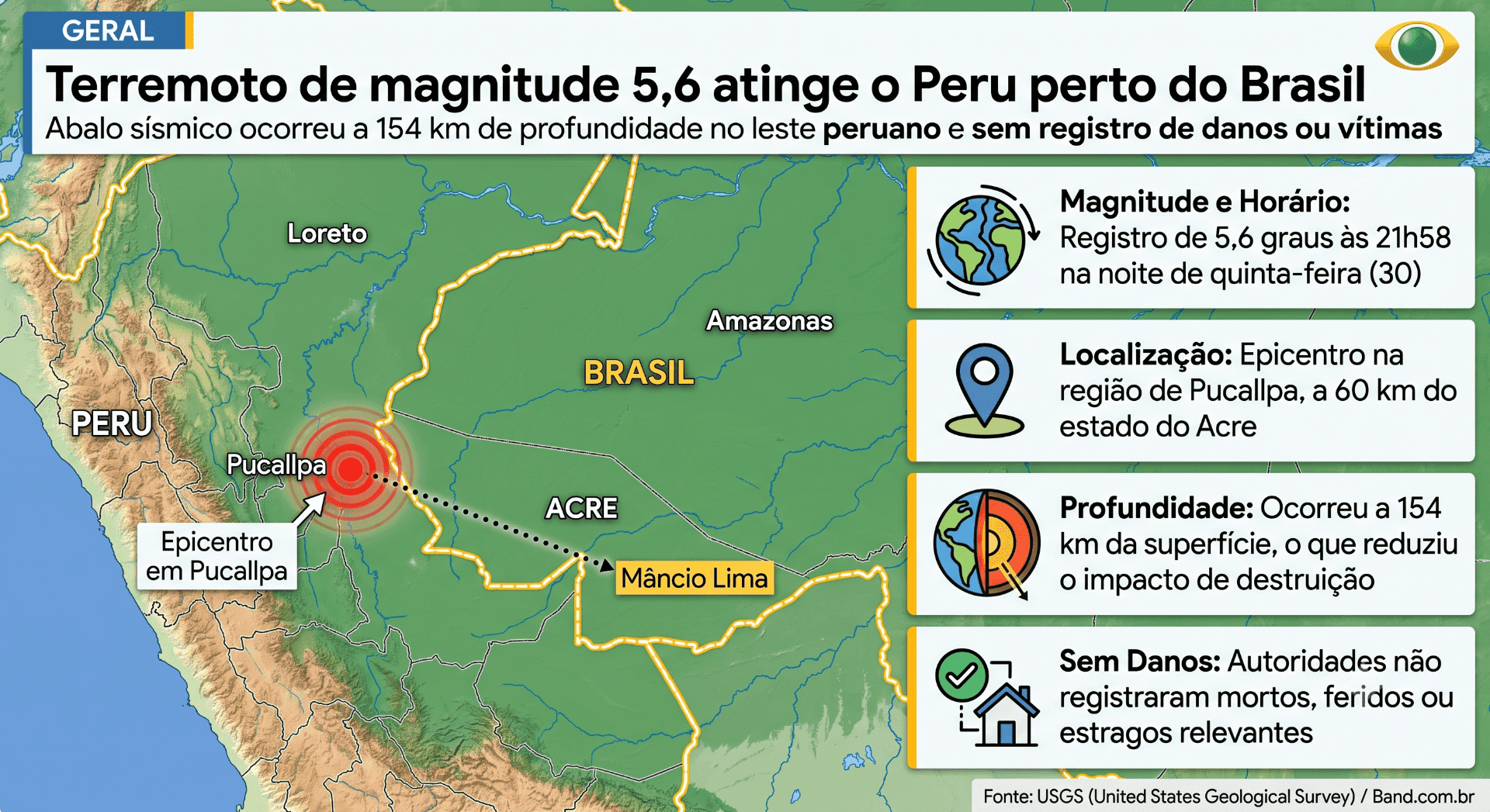 Terremoto de 5,6 é registrado no Peru, próximo à fronteira com o Brasil